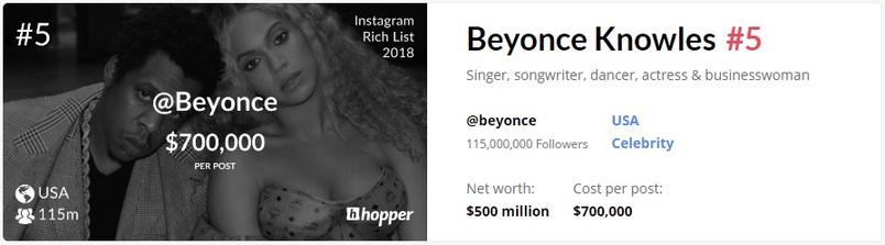 beyonce_inst_stats_header