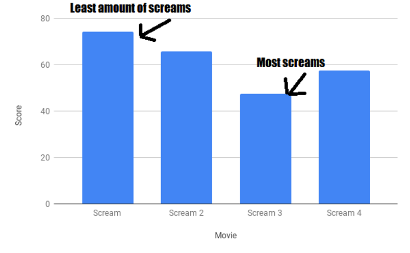 screams-info-dtf-magazine