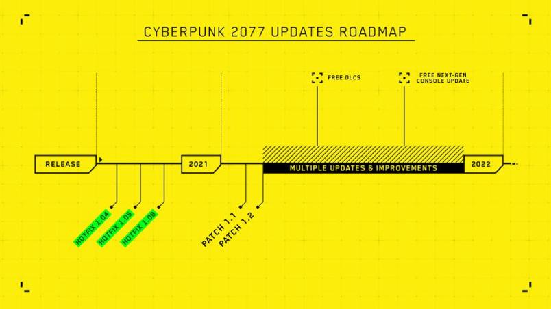 cyberpunk 2077