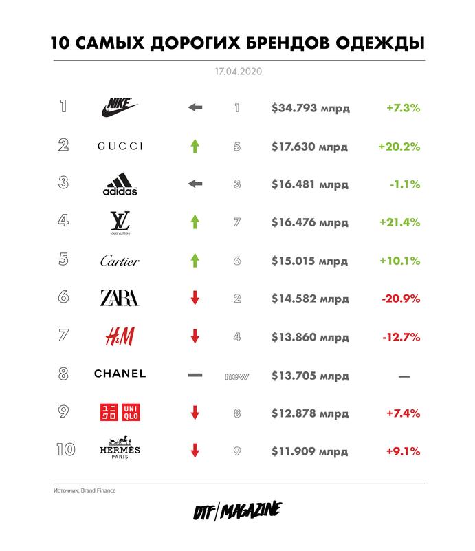top-brands-list-dtf-magazine1