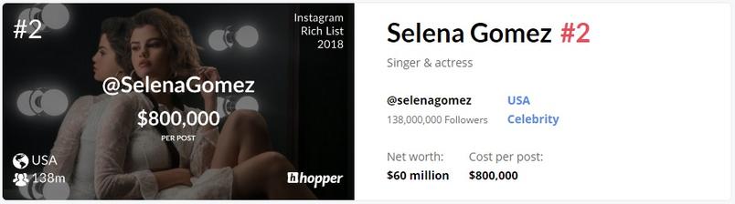 selena_inst_stats_dtf