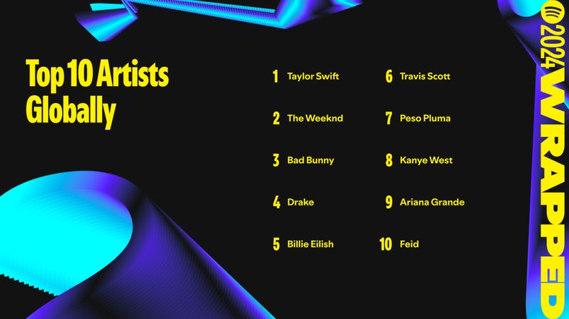 spotify-wrapped-dtf-magazine-2
