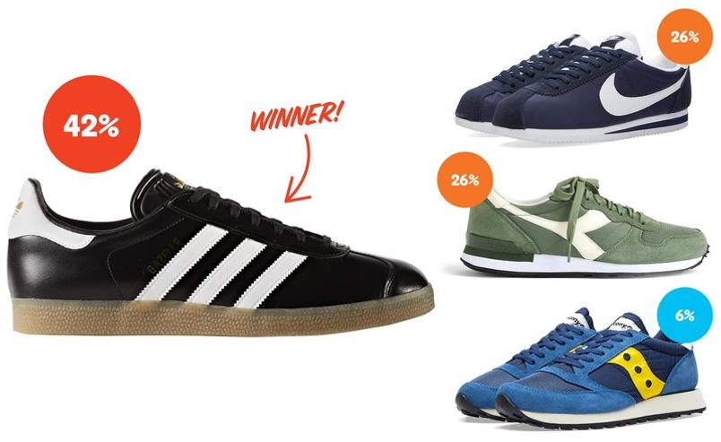 vintage-trainers-2017-10_GQ_sneaker-survey_3x2-winners