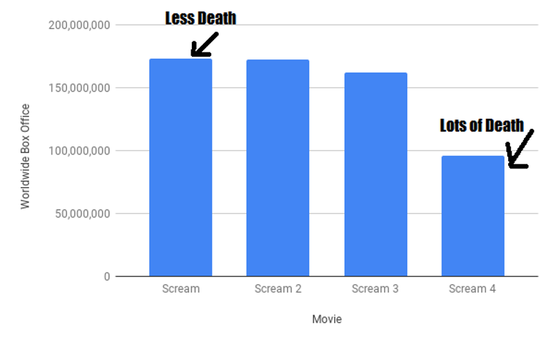 scream-death-dtf-magazine