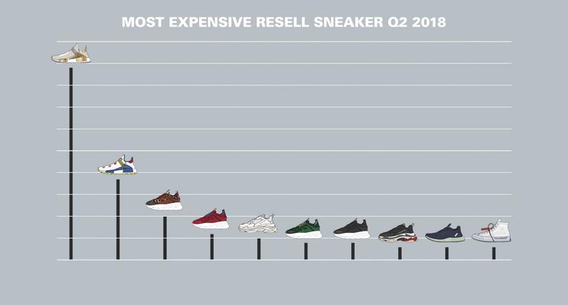 most_valuable_sneakers_dtf_2