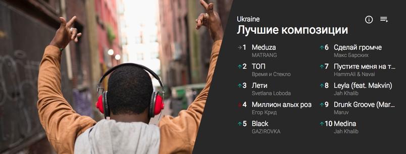 Снимок экрана 2018-05-14 в 14.11.27