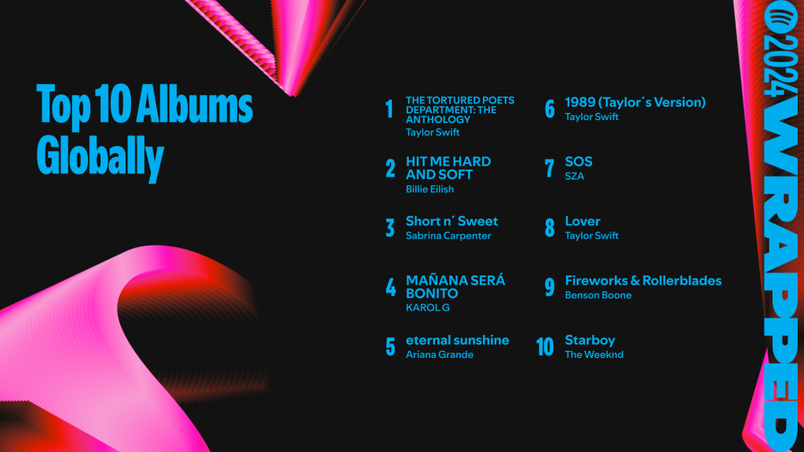 spotify-wrapped-dtf-magazine