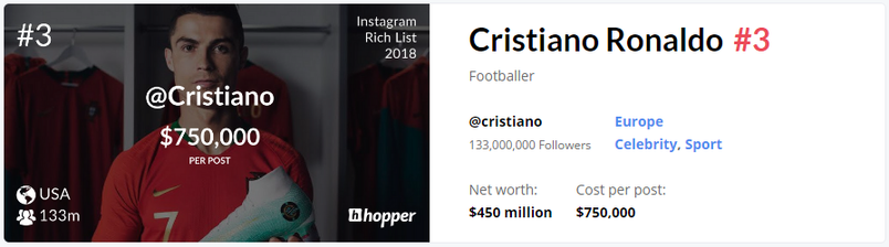 ronaldo_inst_stats_dtf