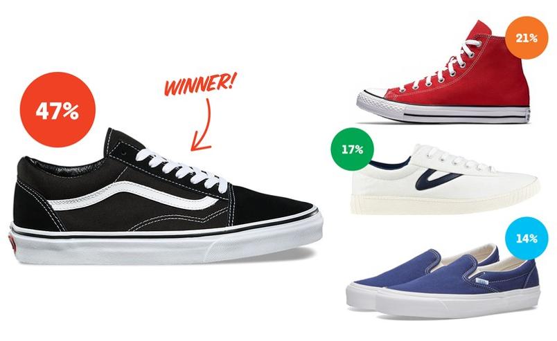 canvas-2017-10_GQ_sneaker-survey_3x2-winners