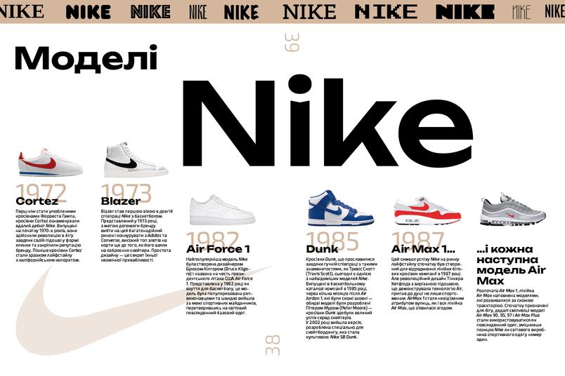Nike у книжці ArtHuss про кросівки