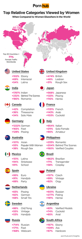 pornhub-stats
