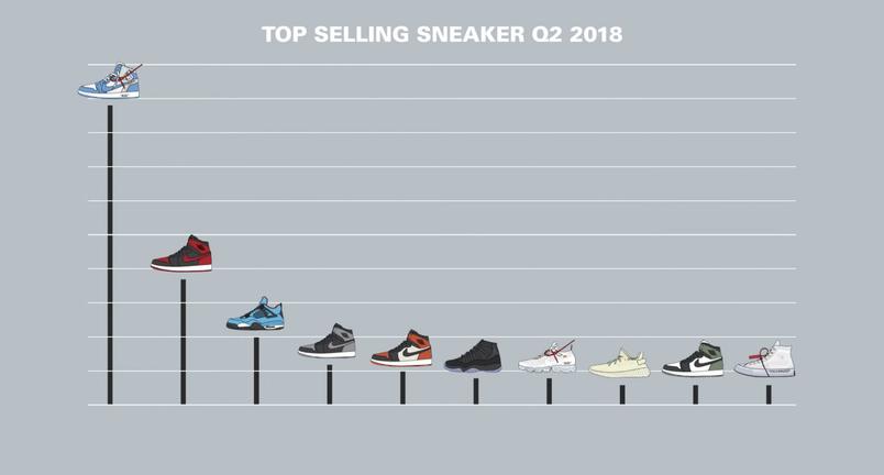 most_valuable_sneakers_dtf_1